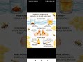 purity check Honey food adulteration#foodadulteration