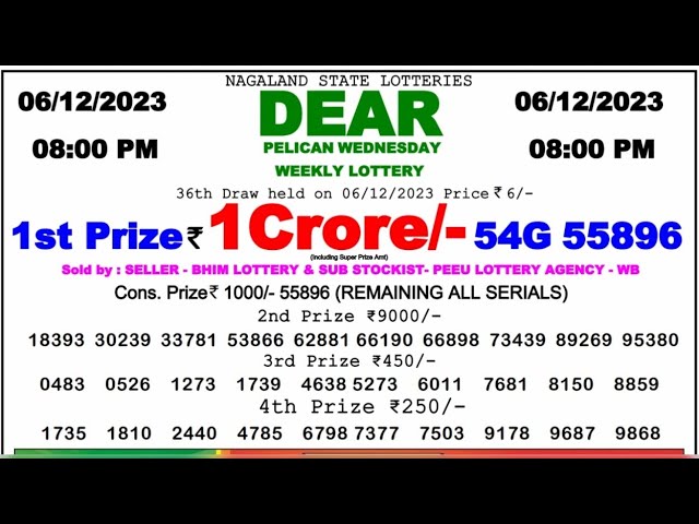 Kerala Win Win Lottery Result Today 19.06.2023 (W-723)