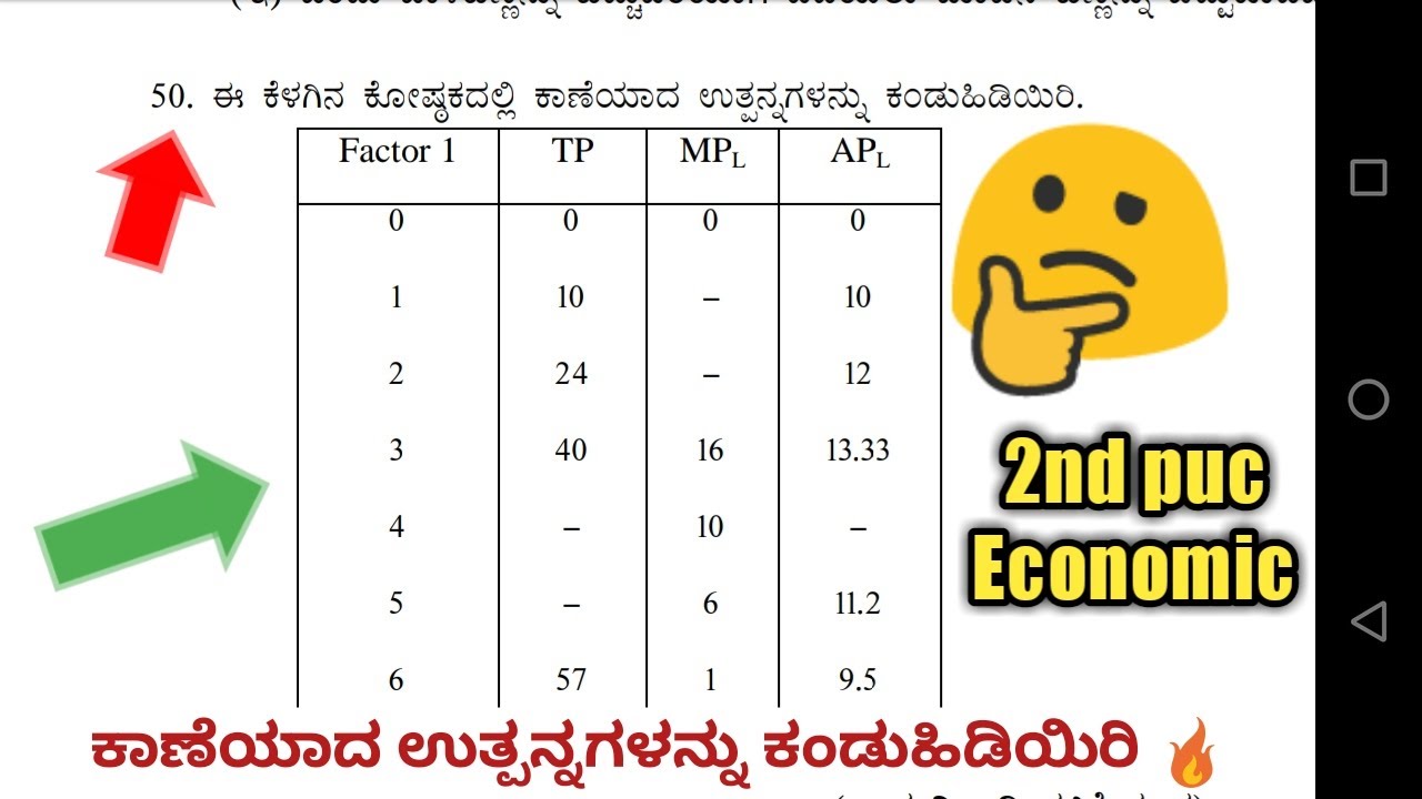 2nd puc Economic:- 5 ಅಂಕ ಸುಲಭ ಗಳಿಸಿ 🔥 ಕಾಣೆಯಾದ ಉತ್ಪನ್ನಗಳನ್ನು ಕಂಡುಹಿಡಿಯಿರಿ.