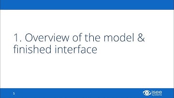 Multiplayer Games #1: Overview of the Model and Finished Interface