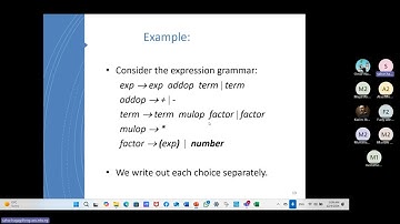 Design of Compilers - Lecture (9) - Dr. Sahar Hagag - Fall 