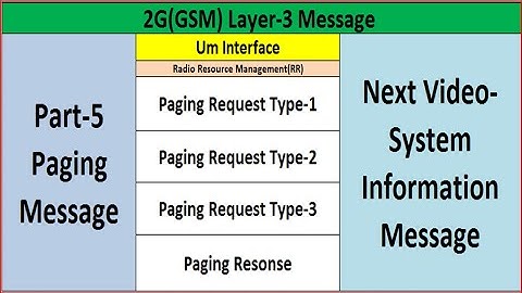 Layer-3 Um Interface Paging Messages Full Description