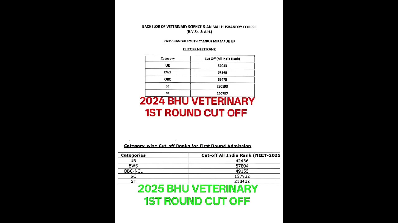 BHU veterinary cut off comparison of 2024&2025
