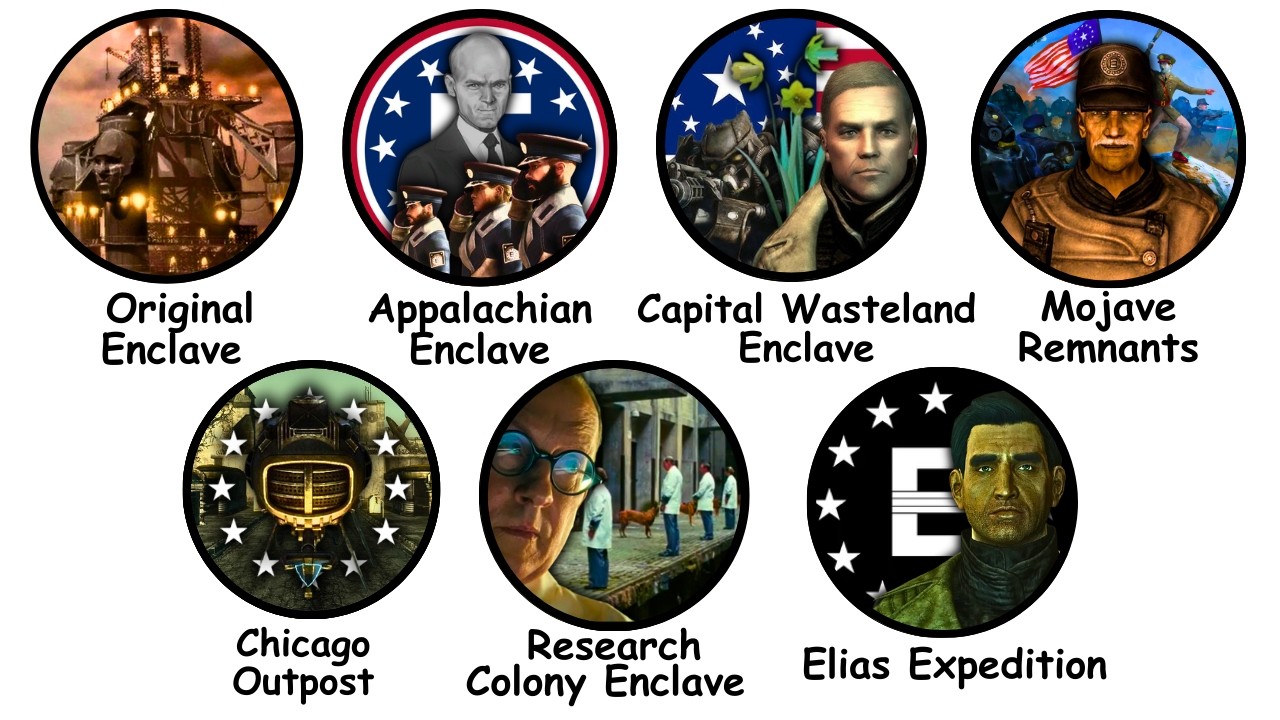 Every Enclave Group In Fallout Explained in 10 Minutes