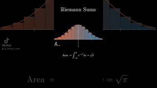 Riemann sums on the Gaussian integral