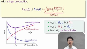 The VC Dimension :: Interpreting VC Dimension @ Machine Learning Foundations (機器學習基石)