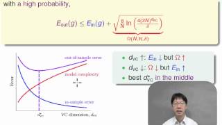 The VC Dimension :: Interpreting VC Dimension @ Machine Learning Foundations (機器學習基石)