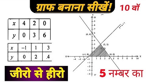 ग्राफ बनाना सीखें ! || graph banane ka niyam || graph kaise banaye || Graph 10th class || in hindi