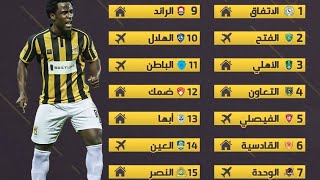 جدول مباريات نادي الاتحاد في الدوري السعودي موسم الجديد 2021  مباريات نادي الاتحاد دوري السعودي