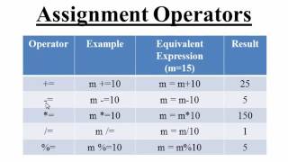C++ Programming Tutorial for Beginners - Part 13