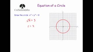 Equation of a Circle - Corbettmaths