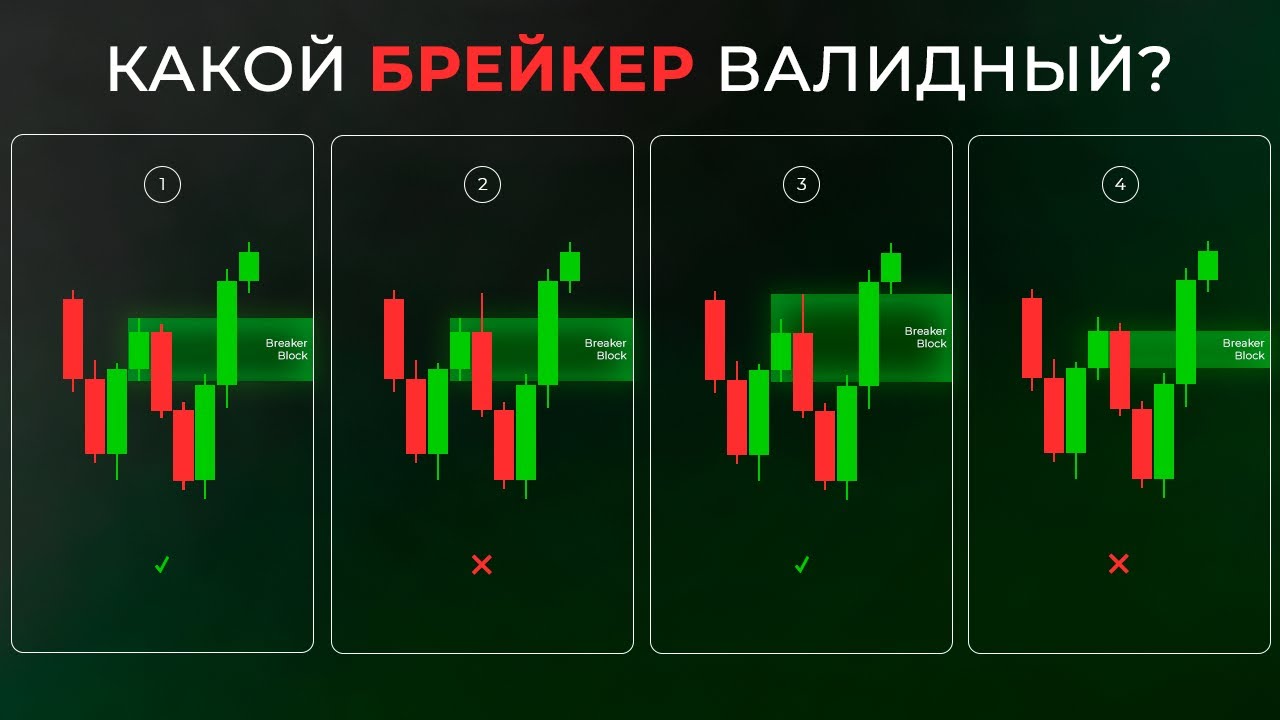 БРЕЙКЕР С НУЛЯ | СМАРТ МАНИ