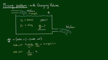 Mixing Salt and Water with Changing Volume