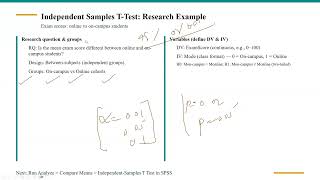 SPSS Hands-On Workshop | Day 2: t-Tests, Chi-Square, Correlation &amp; Regression