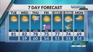 Tuesday, April 12, Morning Weather Forecast Wealth