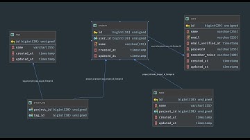 Duplicar relaciones en los modelos de Eloquent con Laravel