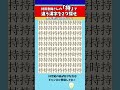 【違う漢字探し】持田香織さんの「持」で違う漢字を2つ探せ！【脳トレ間違い探し】