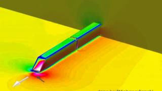 Train Aerodynamics CFD Simulation with OpenFOAM