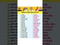 वर्तमान में कौन क्या है 2025 #generalknowledge #english #ssc #indianpenalcode #upsc #studywithme
