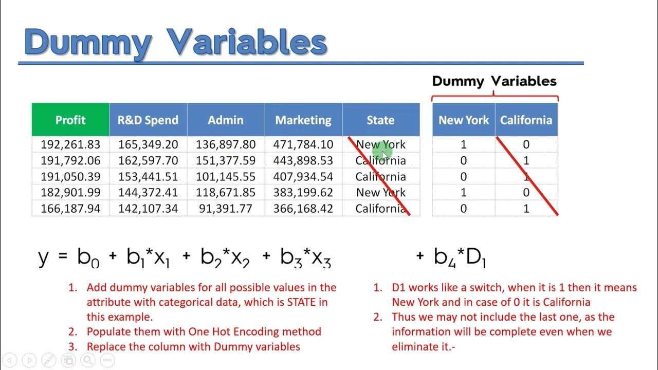 Multiple Linear Regression 02 Dummy Variables Trap YouTube