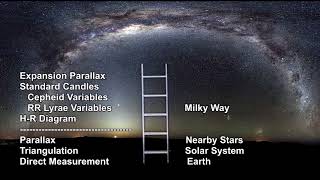 Classroom Aid - Distance Ladder Expansion Parallax