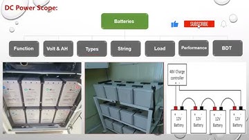 English Video with Many Subtitles - Back up Batteries at Telecom Sites