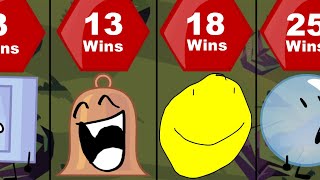 BFDI / BFB / TPOT Challenge Wins Comparison