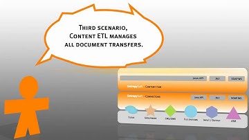EntropySoft Connection Products Overview
