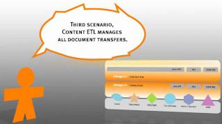 Entropysoft Connection Products Overview