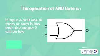 OR, AND, NOT GATE
