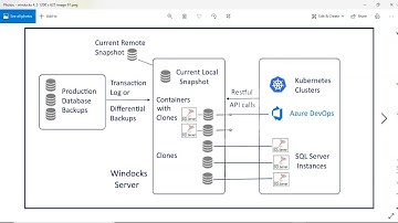 Windocks SQL Refresh
