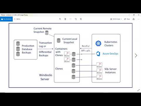 Windocks SQL Refresh