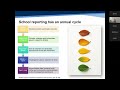 April 15 Lunch and Learn School Reporting