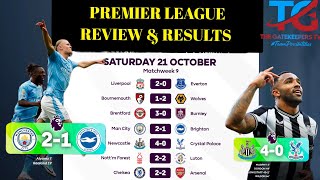 EPL MATCH WEEK 9 PREVIEW: LIVERPOOL VS EVERTON / MANCITY VS BRIGHTON/ NEWCASTLE VS CRYSTAL PALACE