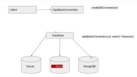 Strategy Design Pattern using Java