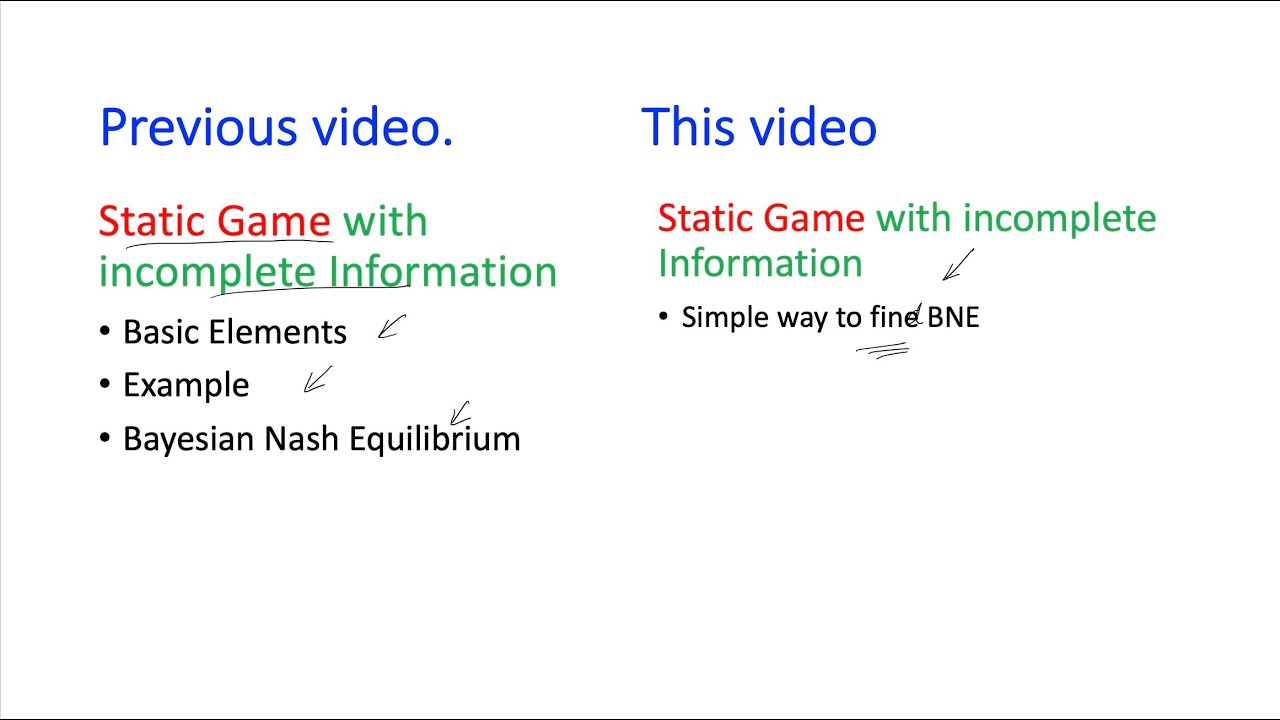 9.2 Static Games with incomplete information: Easy way to find Bayesian NE