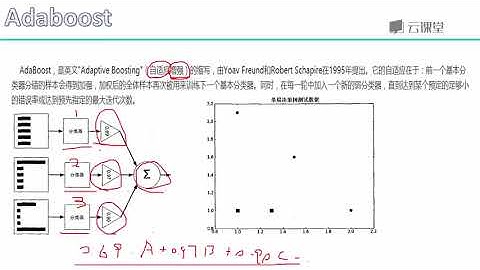 python数据分析与机器学习实战-课时82.Adaboost算法概述.flv_d