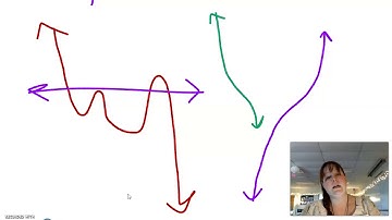 AP Calculus 7-3B Derivatives of Inverse Functions