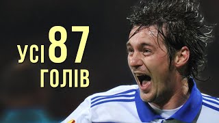 Усі 87 голів Артема Мілевського за Динамо Київ