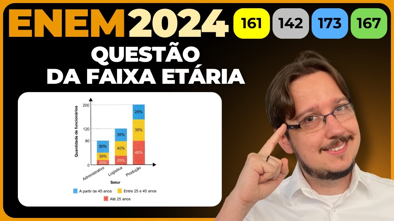 ENEM 2024 || Porcentagem || Uma empresa tem 400 funcionários ...