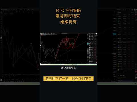 7.9比特币走势分析:比特币整体看涨,小级别震荡下跌近尾声,耐心等待回调加仓多单的机会(比特币合约交易)军长 #shorts #比特币