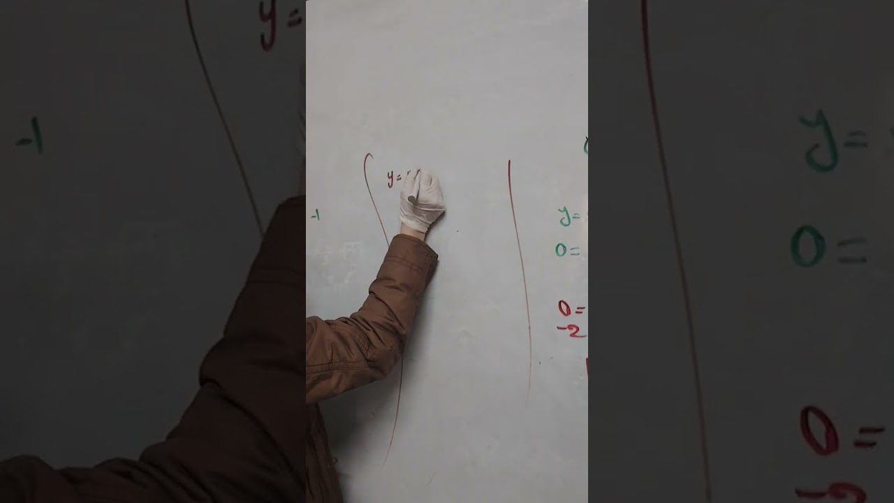 شرح درس المستقيمات المتوازية والمتعامدة للصف الثامن.. مس بشرى البشايرة 