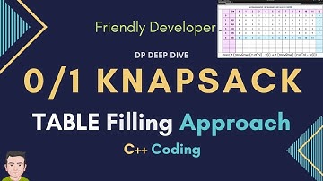 0/1 Knapsack Problem TABLE FILLING APPROACH with Coding |  Easy Intuitive Method | DP Deep Dive