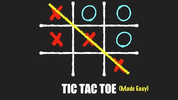 The Simple solution to one of React