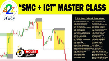 FULL SMC + ICT MASTERCLASS | A2Z ICT + SMC Full Course Beginner to Pro | #SMC folder