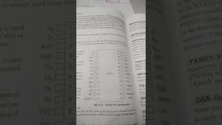 Famous easy Trick to learn pin diagram of 8251 USART Wealth