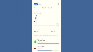 HOW TO ENABLE DATA USAGE IN STATUS Bar full video✅#viral #video #inforamation#shortsvideo