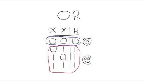 Atmel Atmega Dersleri - 7 : C