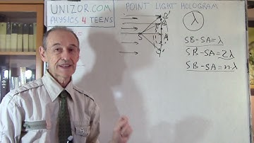 Point Light Hologram: UNIZOR.COM - Physics4Teens - Waves - Holography