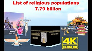 Religious Populations Around the World: A Comprehensive List